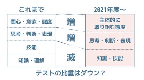 態度理論|心理学的に考える「態度」とは 